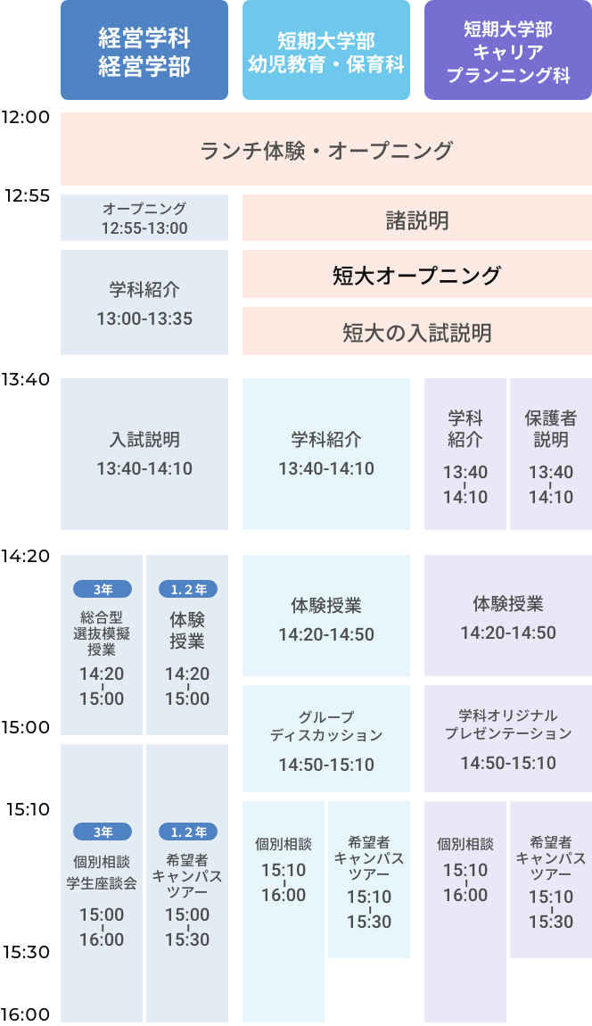 豊橋創造短期大学