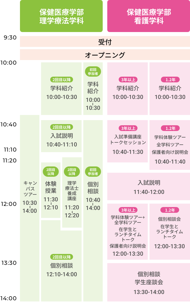 豊橋創造大学